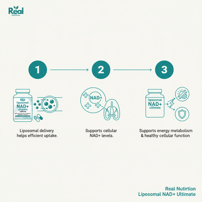 Liposomal NAD+ Ultimate