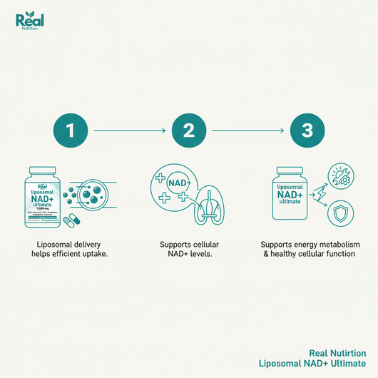 Liposomal NAD+ Ultimate